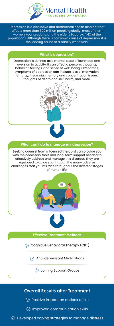 Depression is a prevalent mental health condition marked by ongoing feelings of sadness, hopelessness, and a diminished interest in once enjoyable activities. It can impact a person's mood, thoughts, behavior, and overall physical well-being, often resulting in changes to sleep patterns, appetite, and energy levels. Various factors can contribute to depression, including genetic predispositions, significant life events, or chemical imbalances in the brain. Consult Deborah Louise Perkins, NP, PhD, at Mental Health Providers of Nevada for depression treatment. For more information, contact us or request an appointment online. We are conveniently located at 2620 Regatta Drive, Suite 246A, Las Vegas, NV 89128. Depression is a prevalent mental health condition marked by ongoing feelings of sadness, hopelessness, and a diminished interest in once enjoyable activities. It can impact a person's mood, thoughts, behavior, and overall physical well-being, often resulting in changes to sleep patterns, appetite, and energy levels. Various factors can contribute to depression, including genetic predispositions, significant life events, or chemical imbalances in the brain. Consult Deborah Louise Perkins, NP, PhD, at Mental Health Providers of Nevada for depression treatment. For more information, contact us or request an appointment online. We are conveniently located at 2620 Regatta Drive, Suite 246A, Las Vegas, NV 89128.