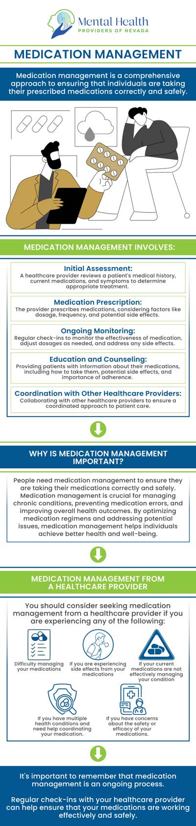 Psychiatric medication management involves collaborating with a mental health professional to determine the appropriate medication and dosage for managing mental health conditions. It ensures ongoing monitoring and adjustments to enhance effectiveness and reduce side effects. Deborah Louise Perkins, NP, PhD, at Mental Health Providers of Nevada, will help you discover the suitable medication and dosage for your specific needs. It aims to reduce symptoms while improving the overall quality of life. Please contact us to schedule a visit or book an appointment online. We are conveniently located at 2620 Regatta Drive, Suite 246A, Las Vegas, NV 89128. Psychiatric medication management involves collaborating with a mental health professional to determine the appropriate medication and dosage for managing mental health conditions. It ensures ongoing monitoring and adjustments to enhance effectiveness and reduce side effects. Deborah Louise Perkins, NP, PhD, at Mental Health Providers of Nevada, will help you discover the suitable medication and dosage for your specific needs. It aims to reduce symptoms while improving the overall quality of life. Please contact us to schedule a visit or book an appointment online. We are conveniently located at 2620 Regatta Drive, Suite 246A, Las Vegas, NV 89128.